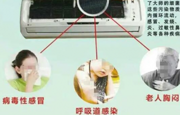 夏日不及時(shí)處理易得??？趕緊回家清洗空調(diào)